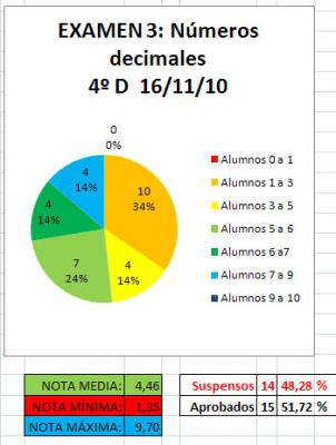 Estadísticas. Examen 2  (Números reales)